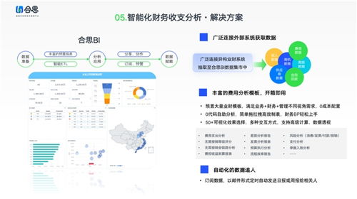 软件互联网公司运营成本高 合思财务数字化专属解决方案来了