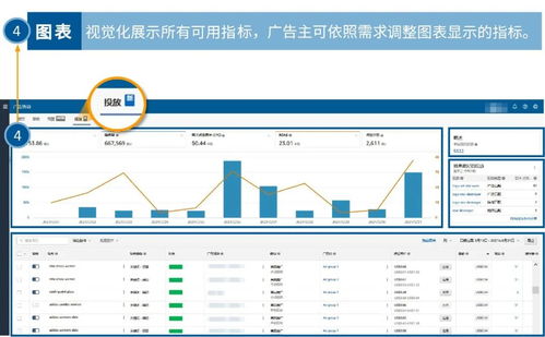 爽,一个页面就能完成5个广告操作任务