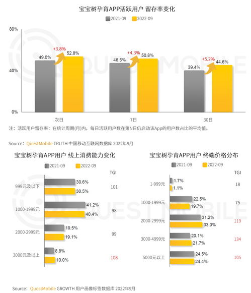宝宝树三横三纵生态打法再发力 用户留存率较去年显著增长