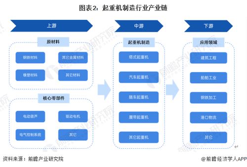 预见2024 2024年中国起重机制造行业全景图谱 附市场规模 竞争格局和发展前景等