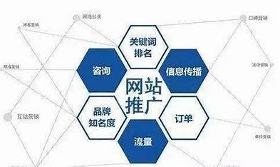 宁波seo系统开发导读:宁波seo教程网|2024年09月新更